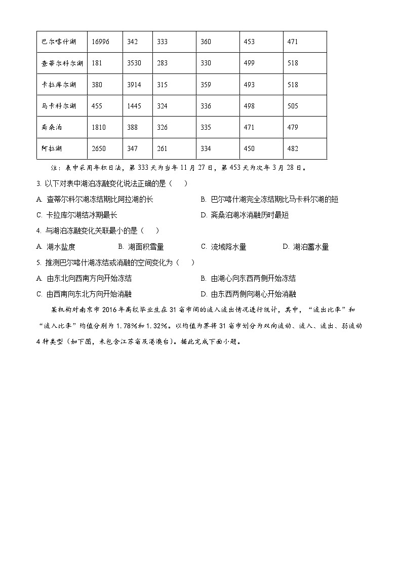 2025届湖南省长沙市第二十一中学高考一模地理试题（原卷版）第2页