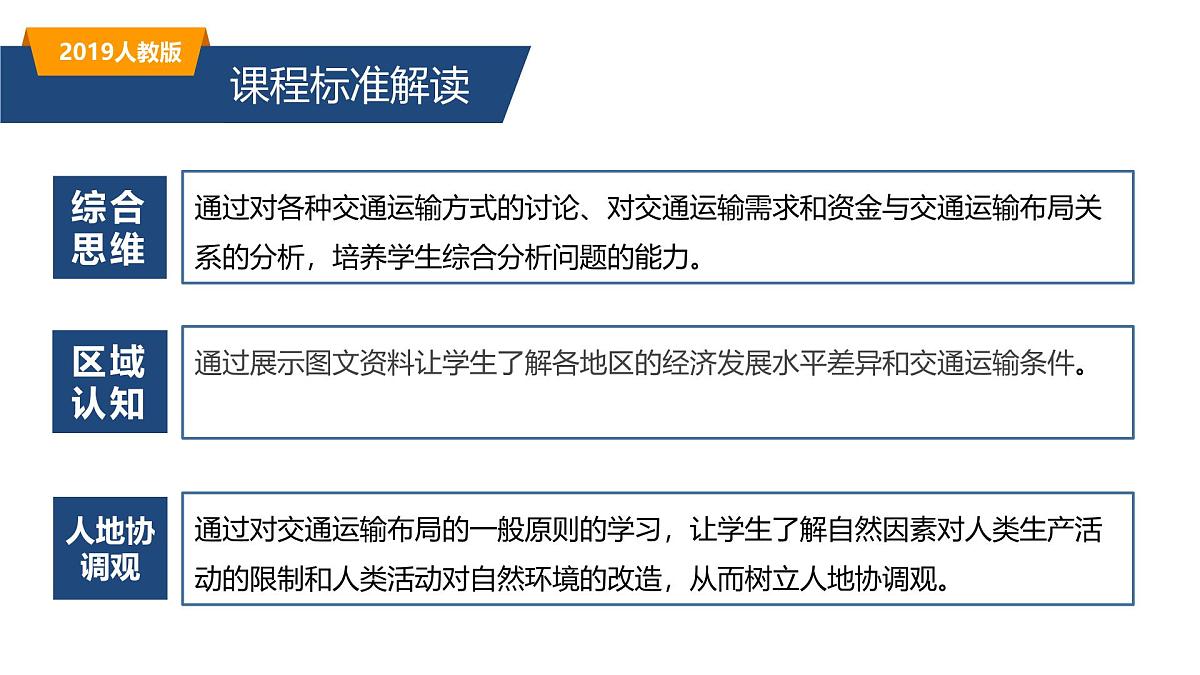 人教版高中地理 必修 第二册 4-2《交通运输布局对区域发展的影响》课件第3页
