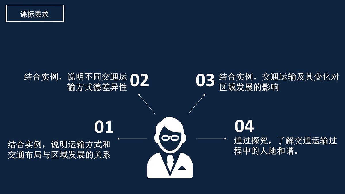 人教版高中地理 必修 第二册 第四章交通运输布局与区域发展单元复习课件第3页