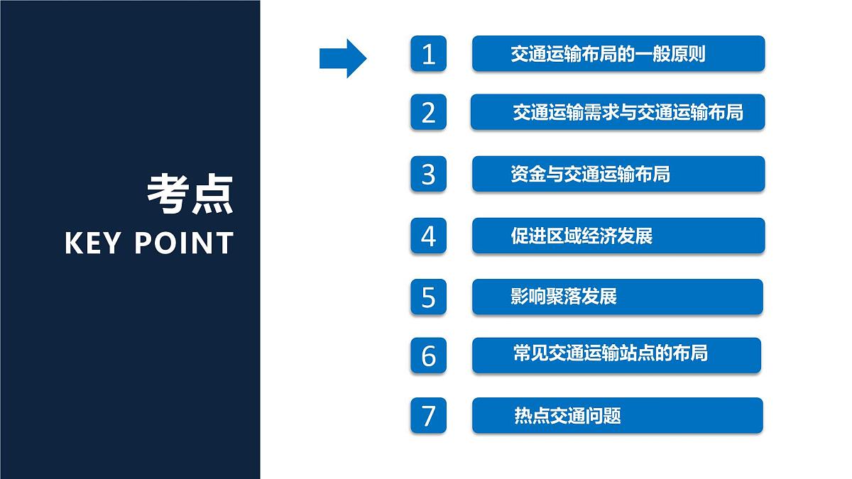人教版高中地理 必修 第二册 第四章交通运输布局与区域发展单元复习课件第4页