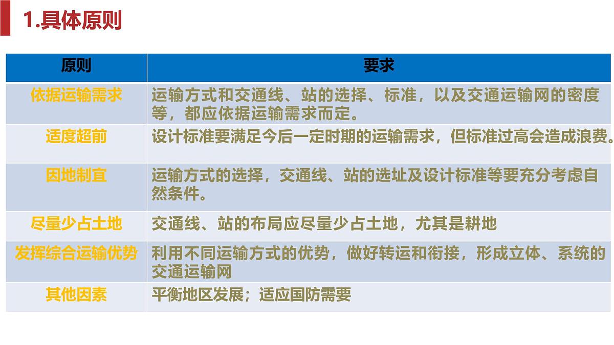 人教版高中地理 必修 第二册 第四章交通运输布局与区域发展单元复习课件第7页