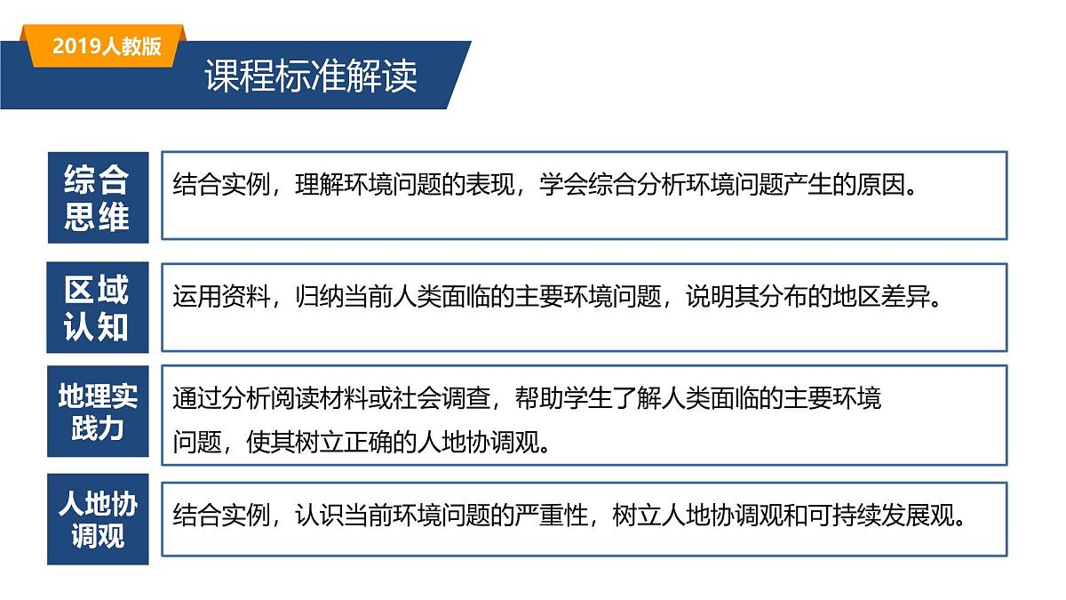 人教版高中地理 必修 第二册 5-1《人类面临的主要环境问题》课件第3页