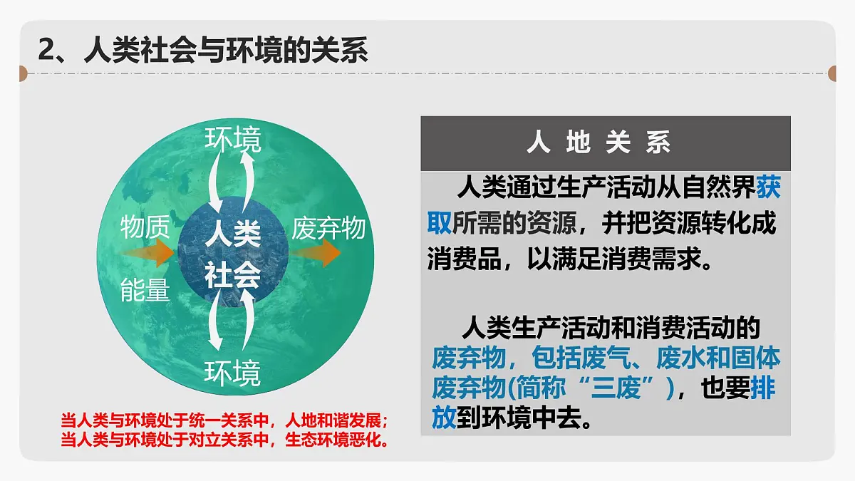 人教版高中地理 必修 第二册 5-1课件《人类面临的主要环境问题》第6页