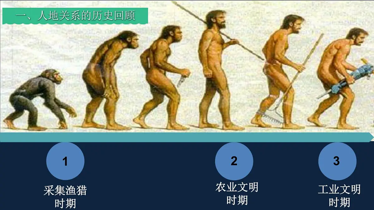 人教版高中地理 必修 第二册 5-1《人类面临的主要环境问题》课件第2页
