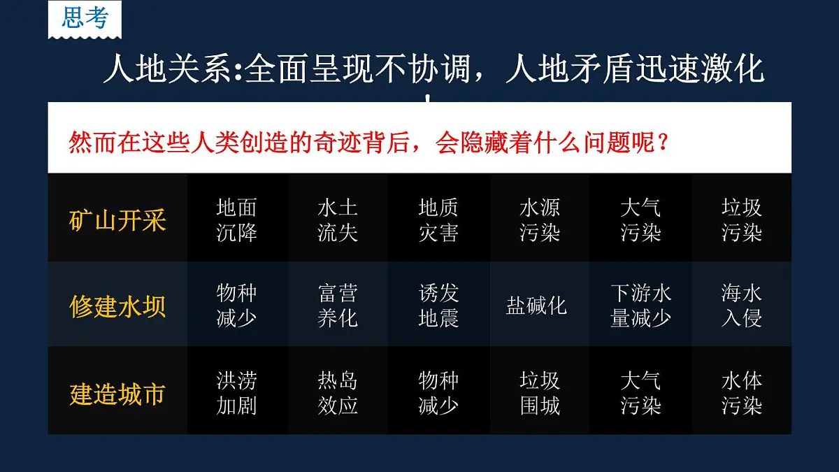 人教版高中地理 必修 第二册 5-1《人类面临的主要环境问题》课件第8页