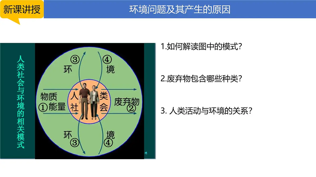 人教版高中地理 必修 第二册 5-1课件《人类面临的主要环境问题》第3页