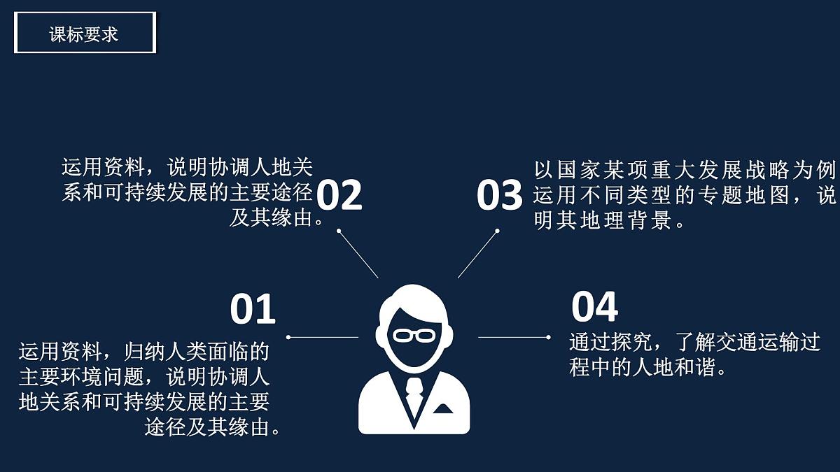 人教版高中地理 必修 第二册第五章环境与发展  单元复习课件第3页