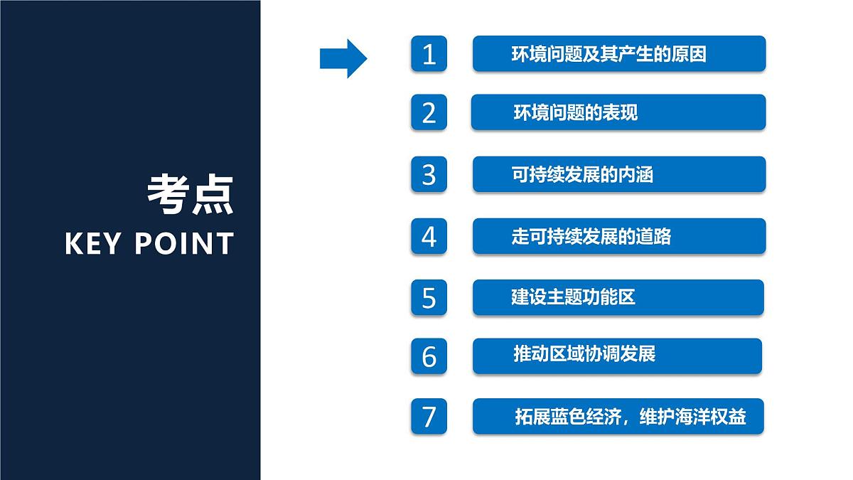 人教版高中地理 必修 第二册第五章环境与发展  单元复习课件第4页