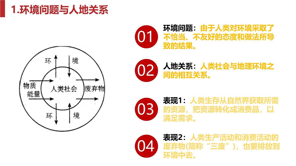 人教版高中地理 必修 第二册第五章环境与发展  单元复习课件第6页