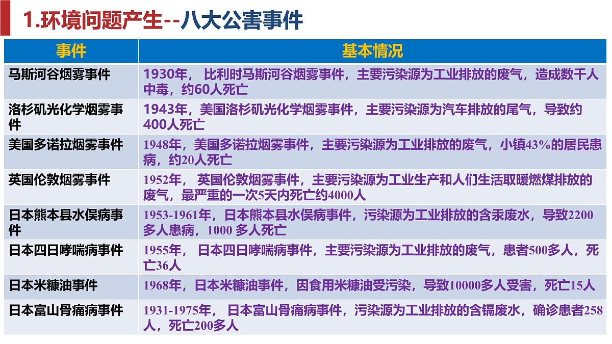 人教版高中地理 必修 第二册第五章环境与发展  单元复习课件第8页