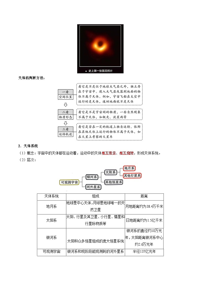 人教版高中地理 必修 第一册 1-1《地球的宇宙环境》知识清单第2页