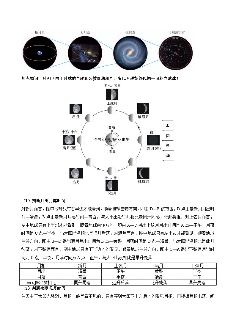 人教版高中地理 必修 第一册 1-1《地球的宇宙环境》知识清单第3页