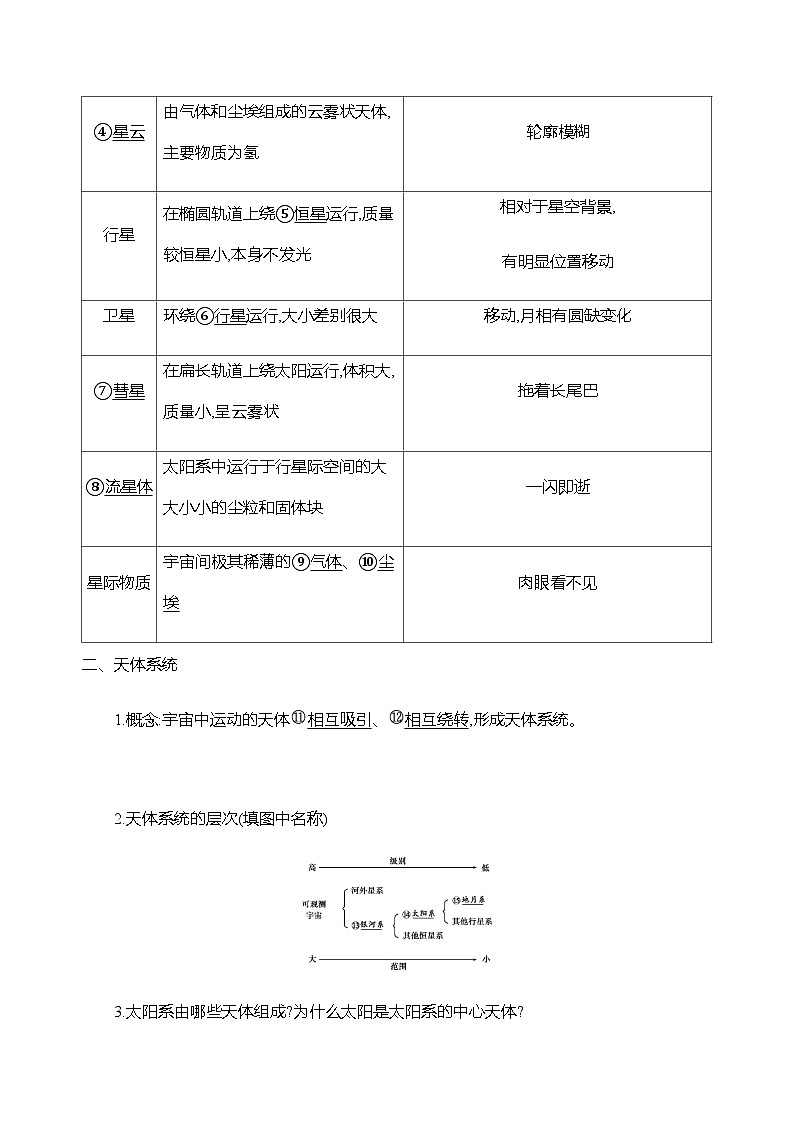 人教版高中地理 必修 第一册 1-1《地球的宇宙环境》探究学案第2页