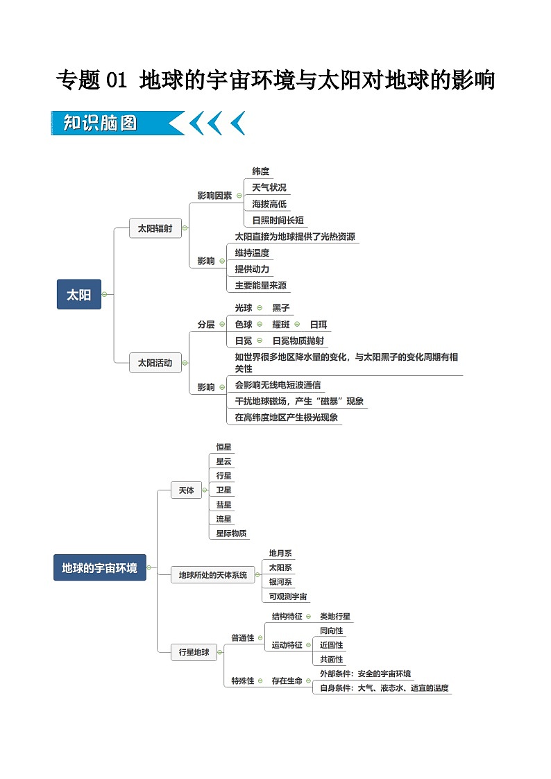 人教版高中地理 必修 第一册 1-1《地球的宇宙环境》（原卷版）第1页