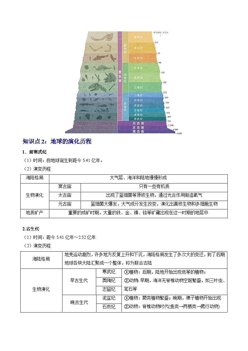 人教版高中地理 必修 第一册 1-3《地球的历史》知识清单第2页