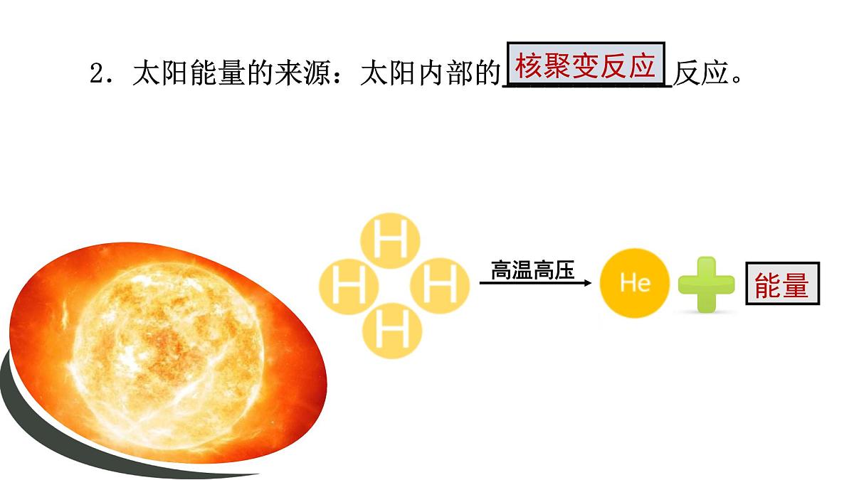 人教版高中地理 必修 第一册 1-2《太阳对地球的影响》课件第6页