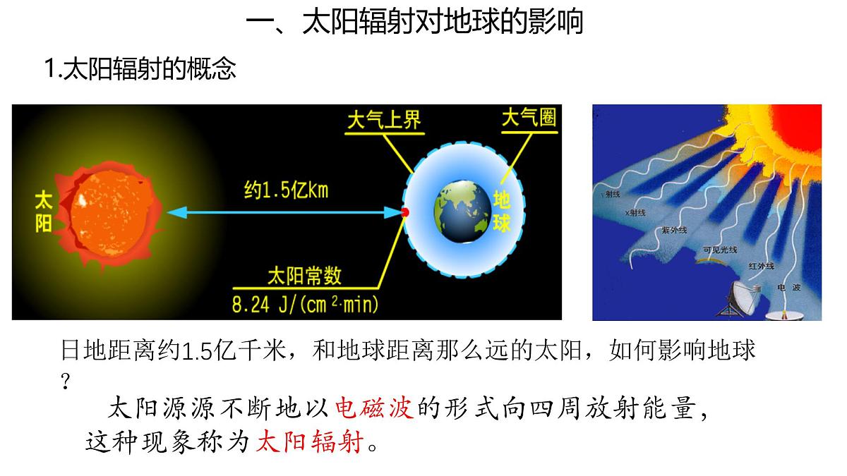 人教版高中地理 必修 第一册 1-2《太阳对地球的影响》课件第5页