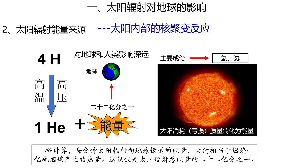 人教版高中地理 必修 第一册 1-2《太阳对地球的影响》课件第7页