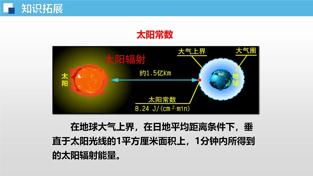 人教版高中地理 必修 第一册 1-2《太阳对地球的影响》课件第6页