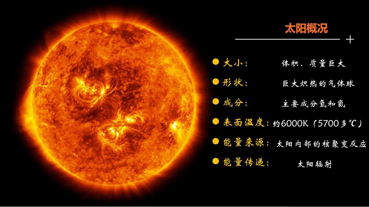 人教版高中地理 必修 第一册 1-2《太阳对地球的影响》课件第5页