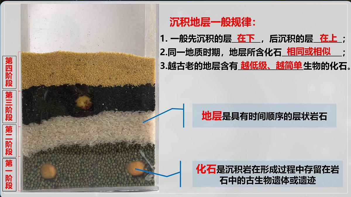 人教版高中地理 必修 第一册 1-3《地球的历史》课件第5页