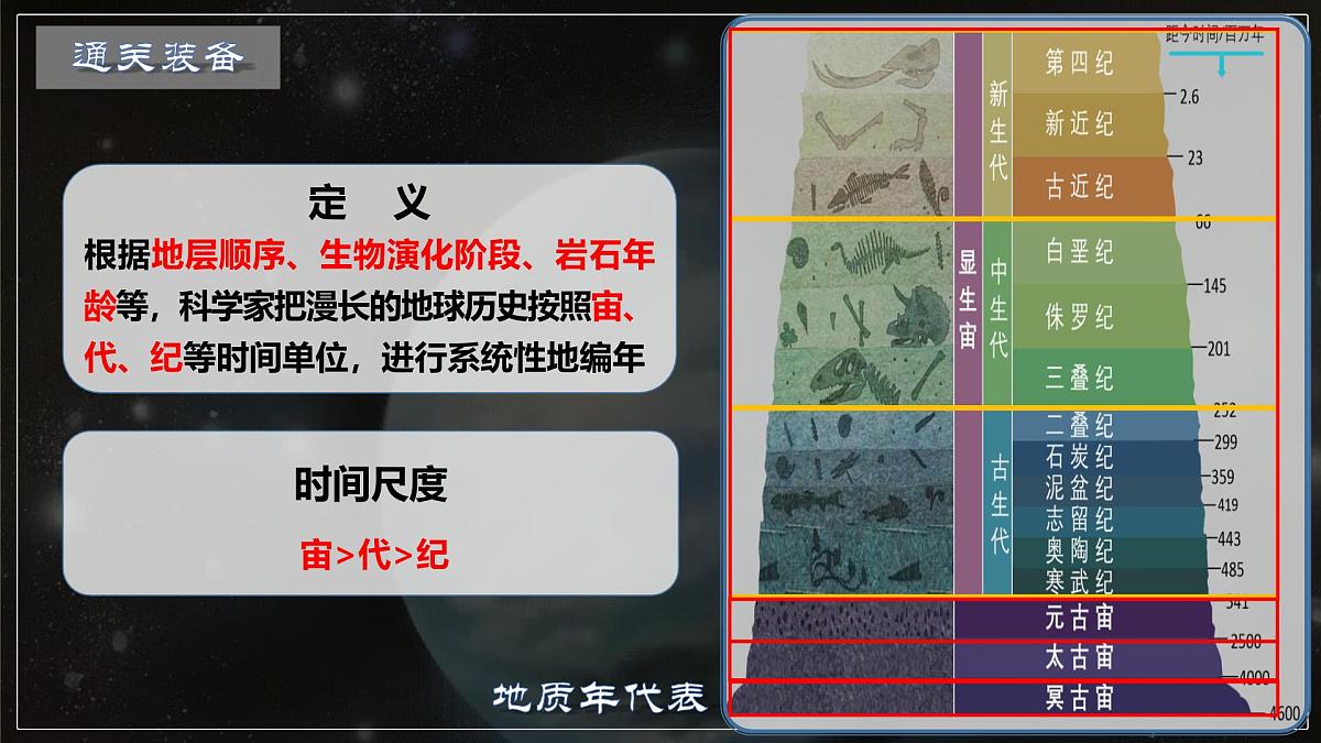 人教版高中地理 必修 第一册 1-3《地球的历史》课件第6页