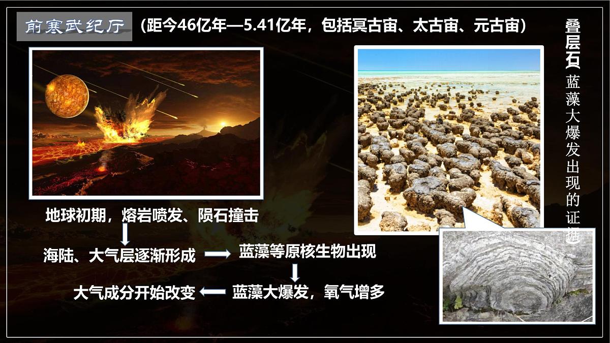 人教版高中地理 必修 第一册 1-3《地球的历史》课件第7页