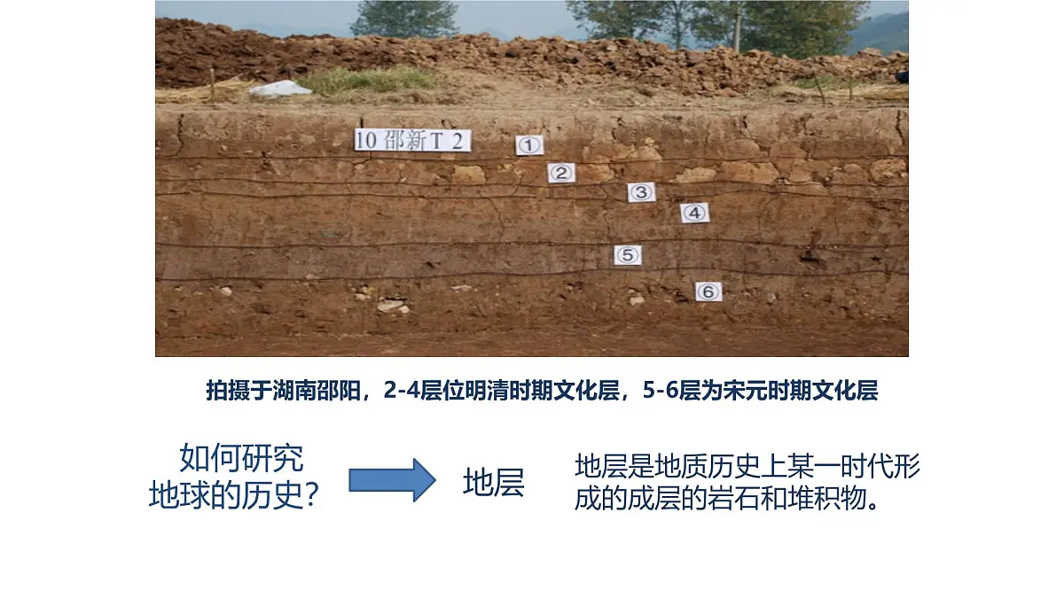 人教版高中地理 必修 第一册 1-3《地球的历史》课件第2页