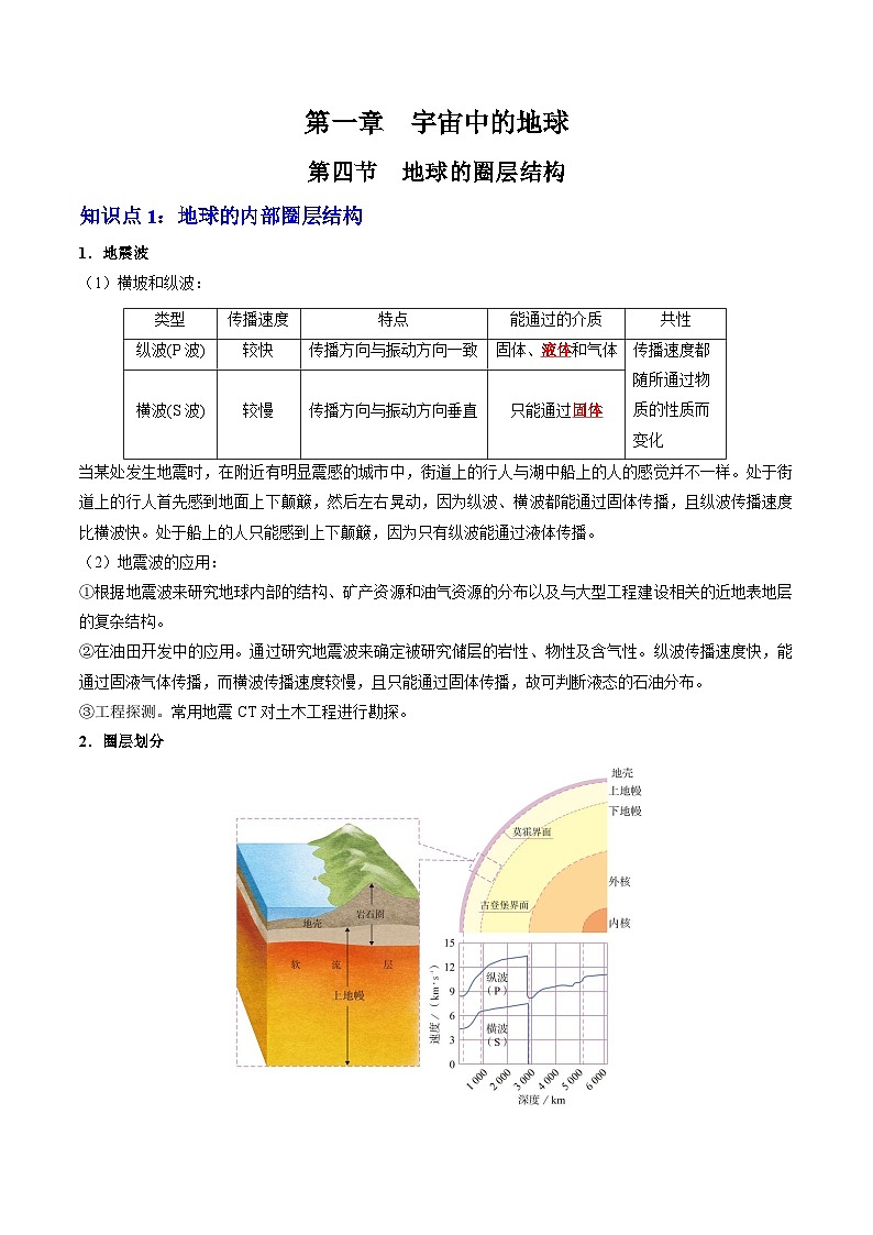 人教版高中地理 必修 第一册 1-4《地球的圈层结构》知识清单第1页