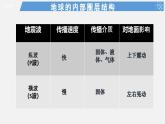 人教版高中地理 必修 第一册 1-4《地球的圈层结构》课件