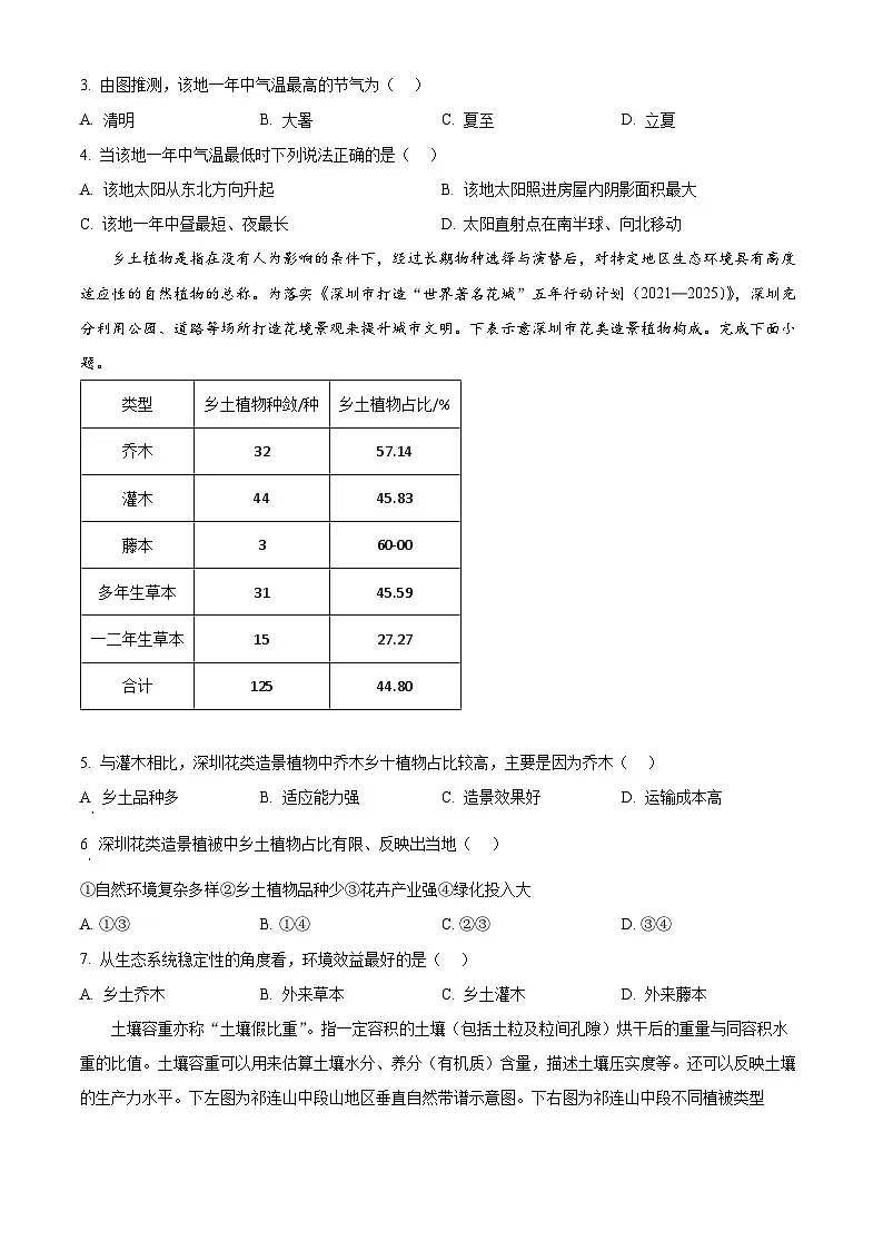 河南省开封市2024-2025学年高二上学期期末调研考试地理试题 Word版无答案第2页
