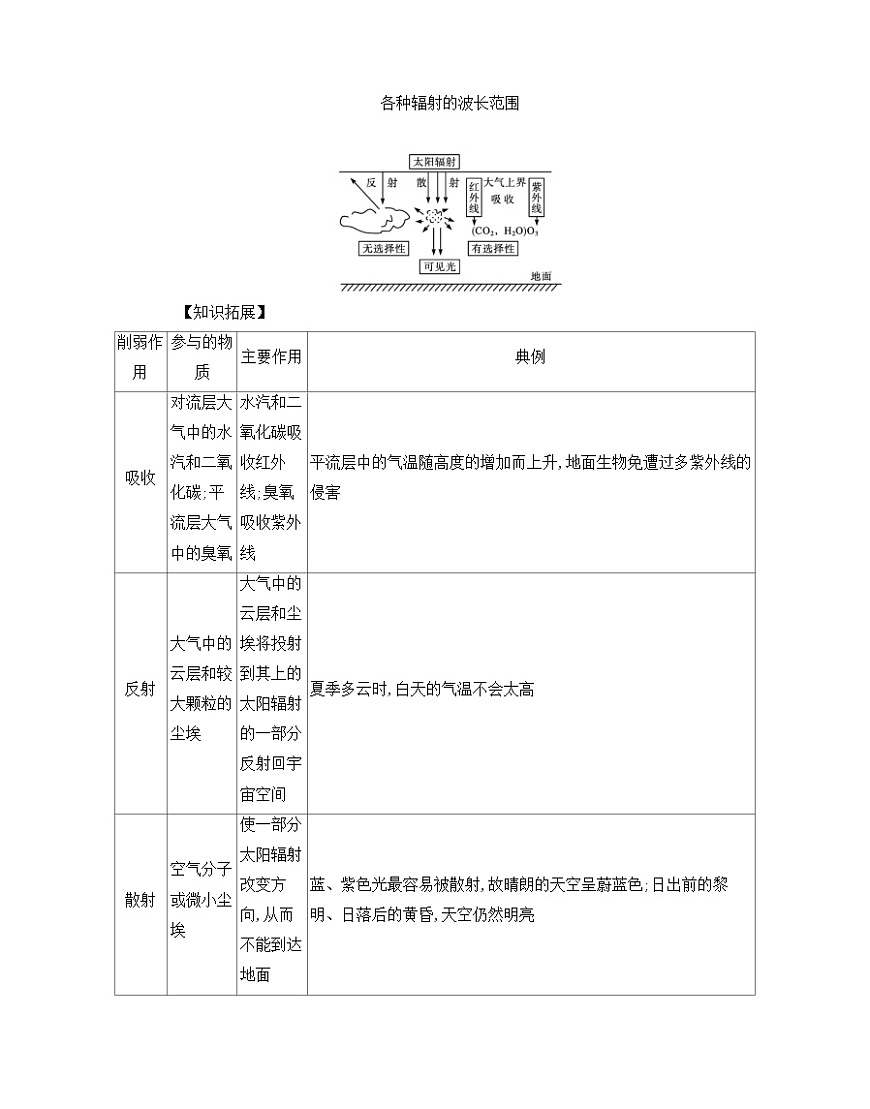 人教版高中地理 必修 第一册 2-2《大气受热过程和大气运动》学案第2页