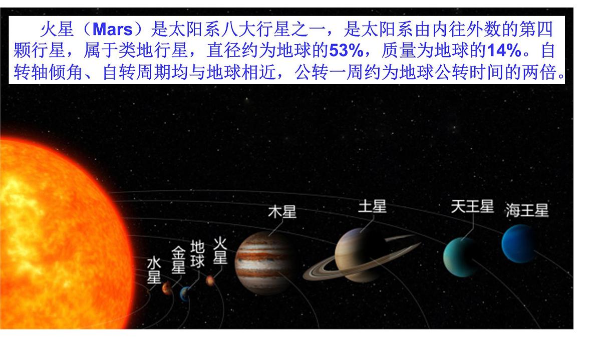 人教版高中地理 必修 第一册 第一章《问题探究：火星基地应该是什么样子》课件第1页