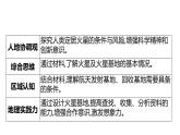 人教版高中地理 必修 第一冊(cè) 第一章《問(wèn)題探究：火星基地應(yīng)該是什么樣子》課件