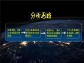 人教版高中地理 必修 第一冊(cè) 第一章《問(wèn)題探究：火星基地應(yīng)該是什么樣子》課件