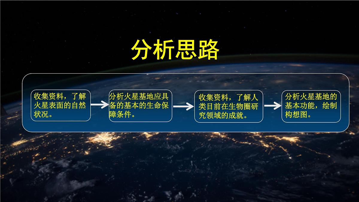 人教版高中地理 必修 第一册 第一章《问题探究：火星基地应该是什么样子》课件第3页