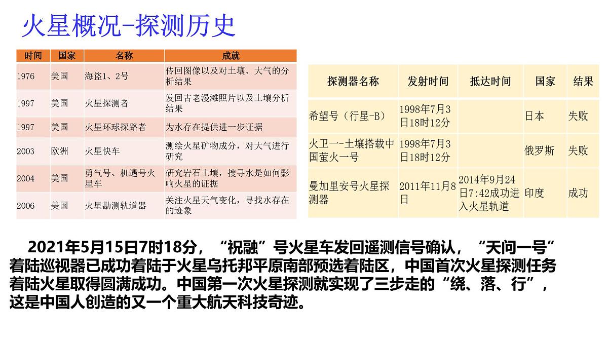 人教版高中地理 必修 第一册 第一章《问题探究：火星基地应该是什么样子》课件第4页