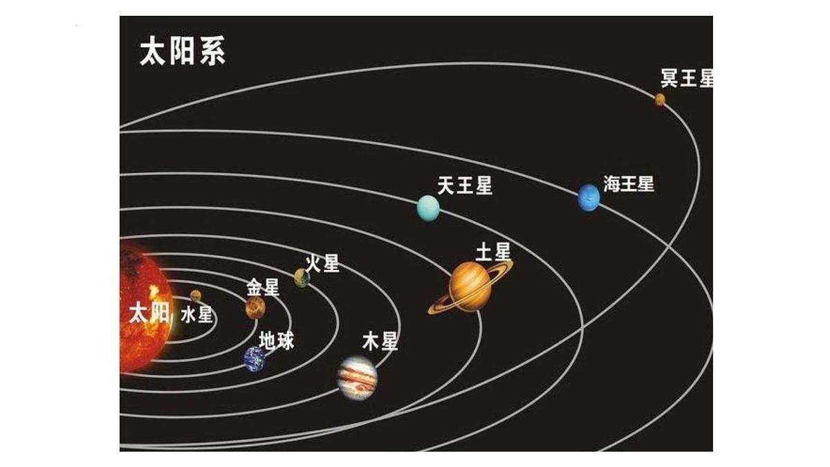 人教版高中地理 必修 第一册 第一章《问题探究：火星基地应该是什么样子》课件第5页