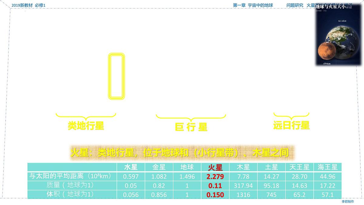 人教版高中地理 必修 第一册 第一章《问题探究：火星基地应该是什么样子》课件第2页