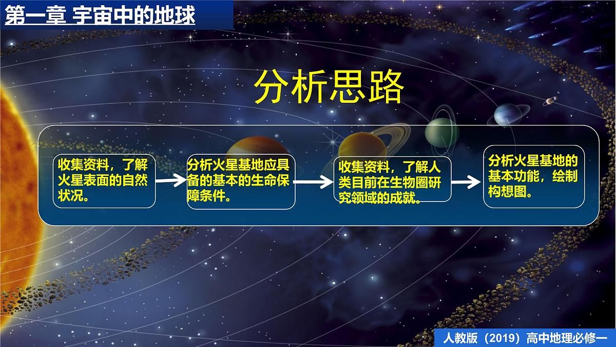 人教版高中地理 必修 第一册 第一章【教学课件】《问题研究：火星基地应该是什么样子》第3页