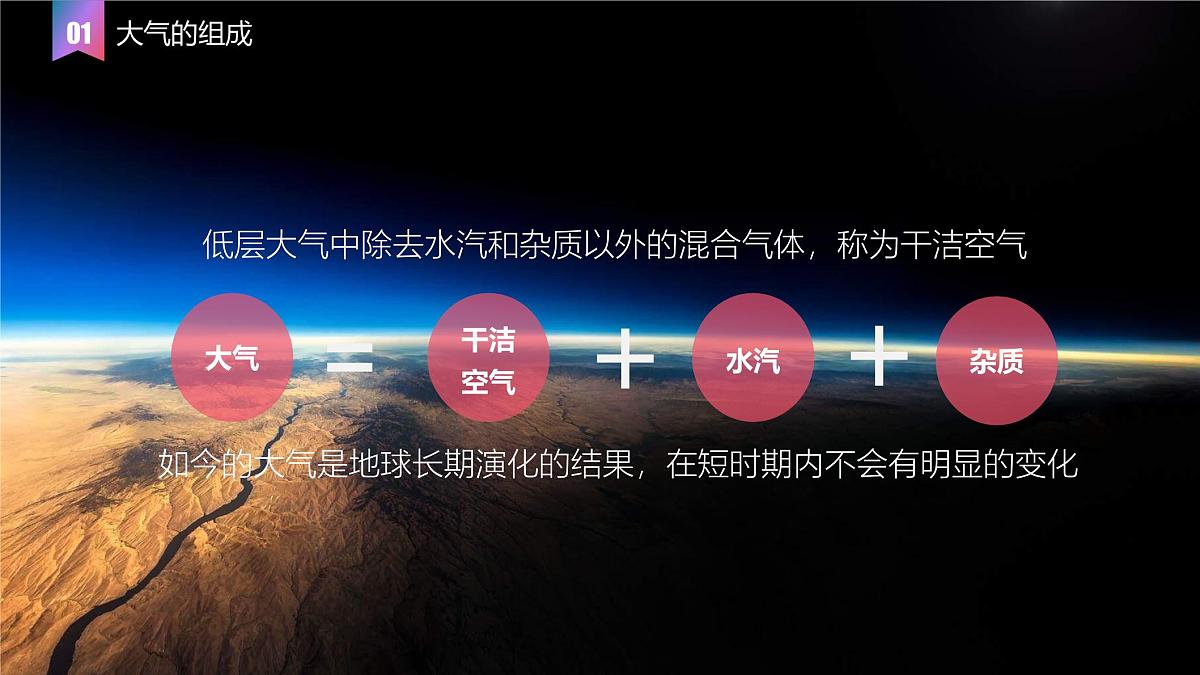 人教版高中地理 必修 第一册 2-1《大气的组成和垂直分层》课件第4页