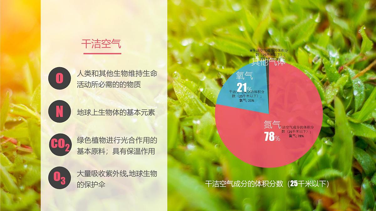人教版高中地理 必修 第一册 2-1《大气的组成和垂直分层》课件第5页