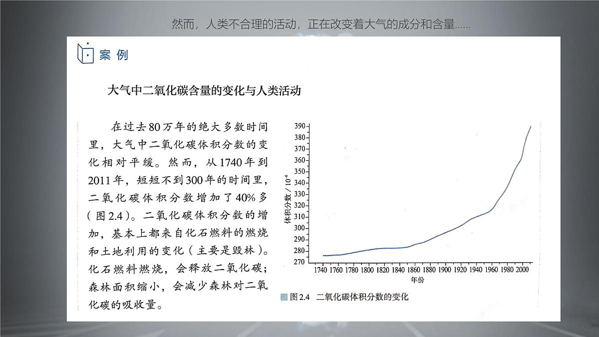 人教版高中地理 必修 第一册 2-1《大气的组成和垂直分层》课件第8页