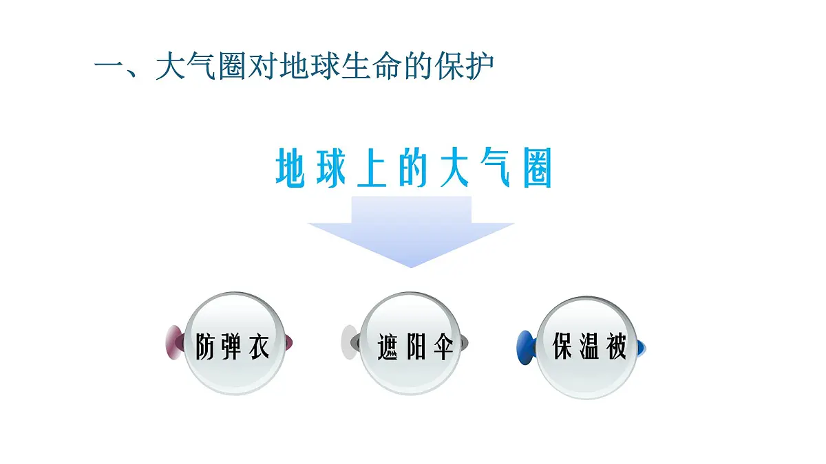 人教版高中地理 必修 第一册 2-1《大气的组成和垂直分层》课件第2页