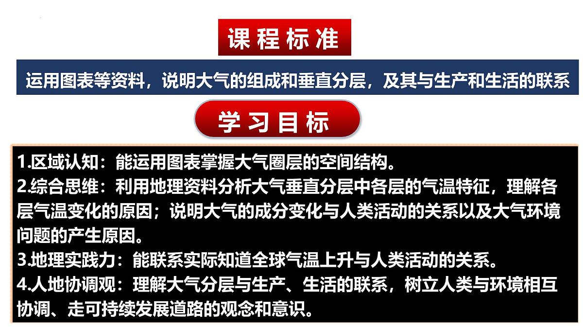 人教版高中地理 必修 第一册 2-1《大气的组成和垂直分层》课件第2页