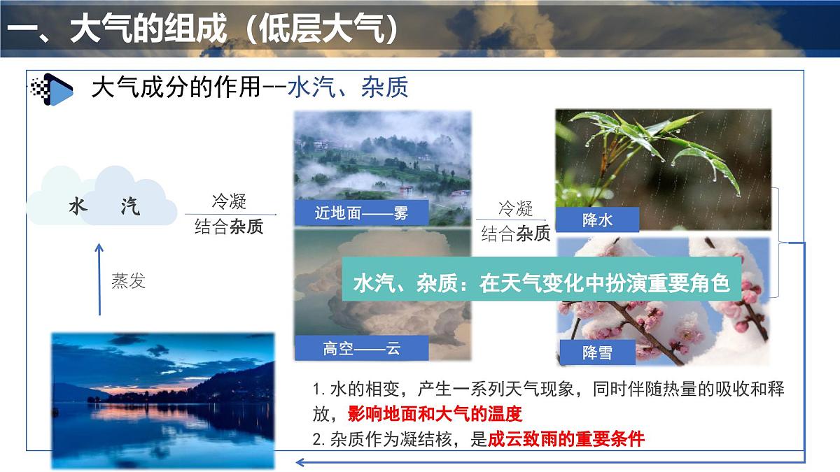 人教版高中地理 必修 第一册 2-1《大气的组成和垂直分层》课件第8页