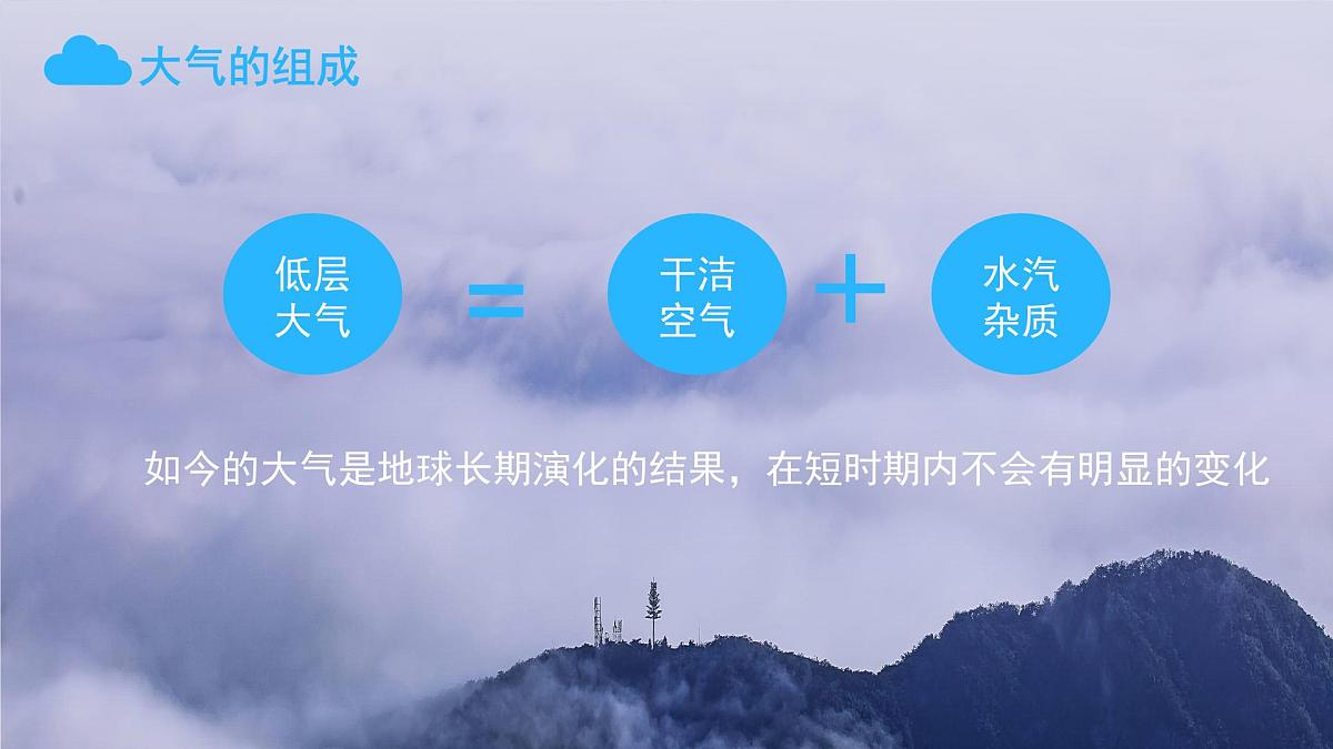 人教版高中地理 必修 第一册 2-1《大气的组成和垂直分层》课件第3页