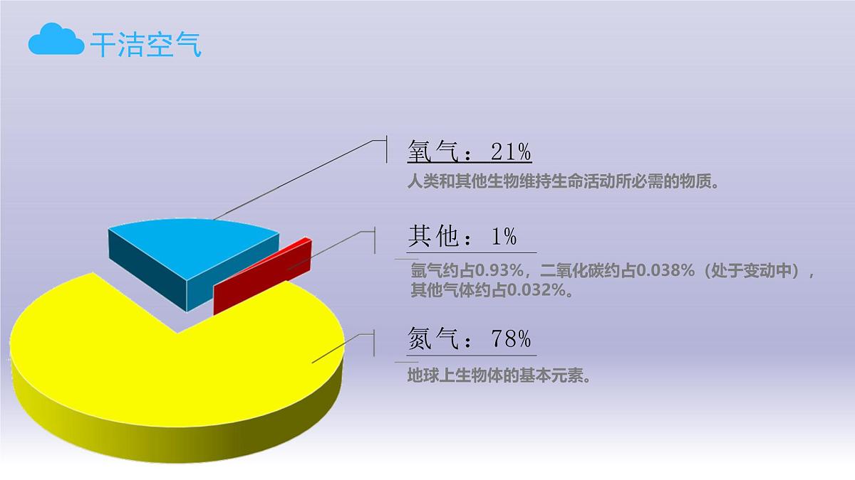 人教版高中地理 必修 第一册 2-1《大气的组成和垂直分层》课件第4页