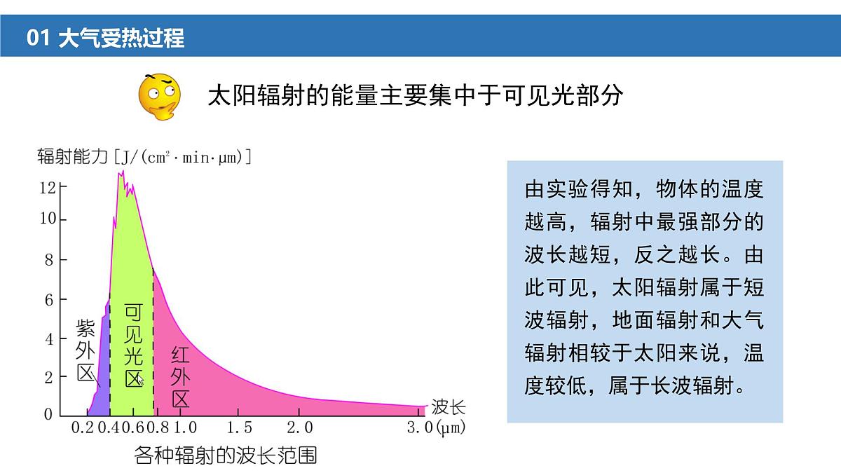人教版高中地理 必修 第一册 2-2《大气受热过程和大气运动》课件第6页
