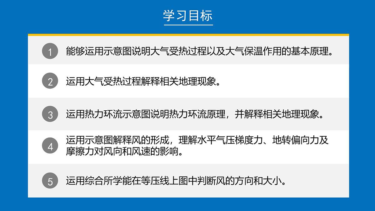 人教版高中地理 必修 第一册 2-2《大气受热过程和大气运动》课件第2页